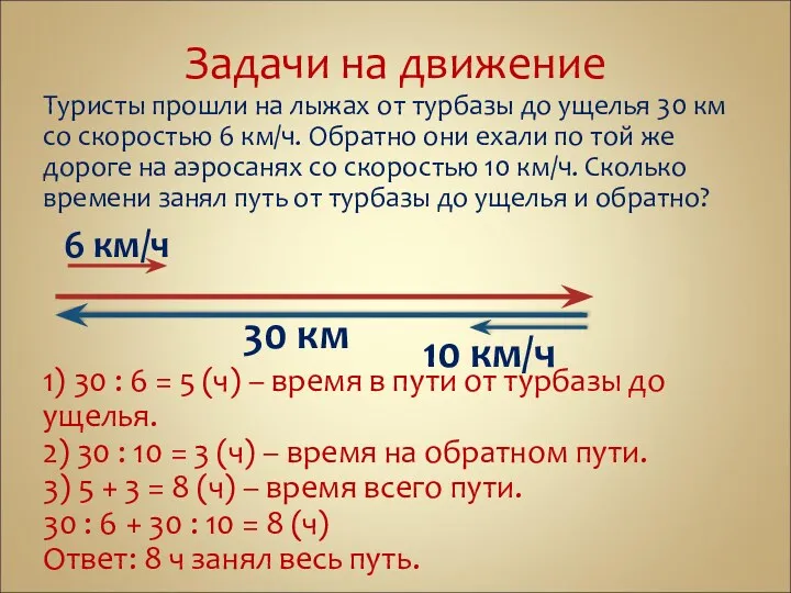 Задачи на движение Туристы прошли на лыжах от турбазы до