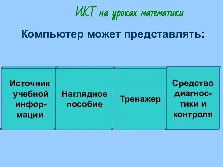 ИКТ на уроках математики Компьютер может представлять: Источник учебной инфор-