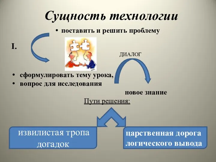 Сущность технологии поставить и решить пробле­му I. ДИАЛОГ сформулировать тему урока, вопрос для