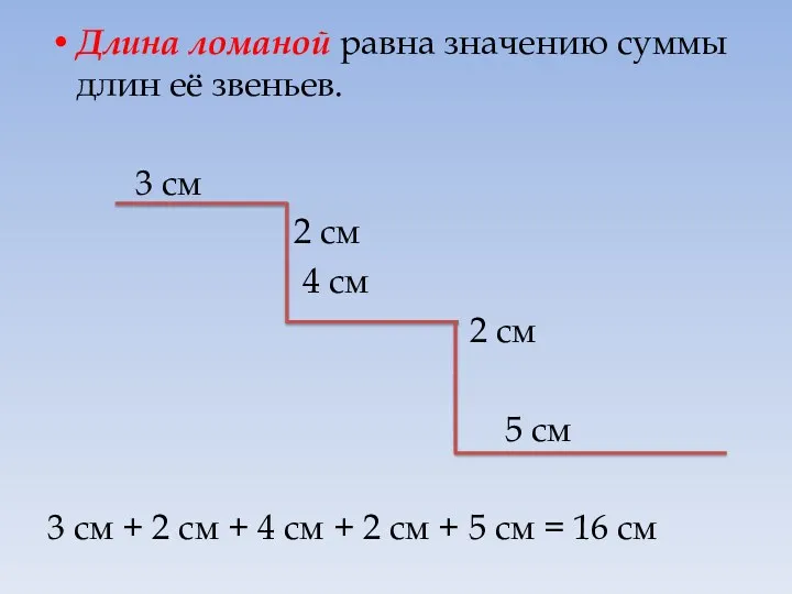 Длина ломаной равна значению суммы длин её звеньев. 3 см