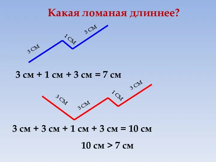 3 СМ 1 СМ 3 СМ 3 СМ 3 СМ