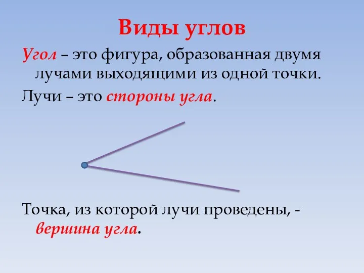 Виды углов Угол – это фигура, образованная двумя лучами выходящими