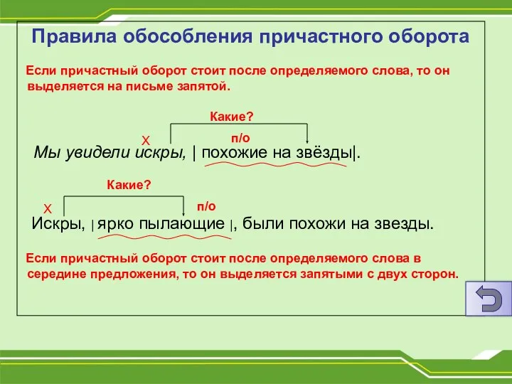 Правила обособления причастного оборота Если причастный оборот стоит после определяемого