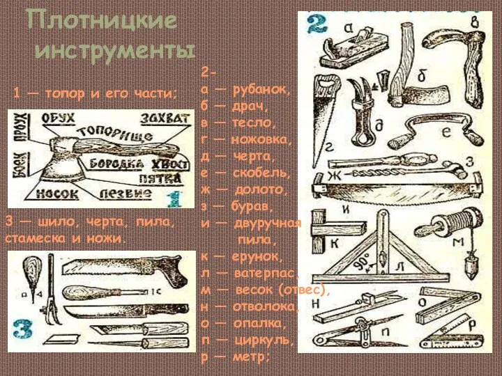 Плотницкие инструменты 1 — топор и его части; 2- а