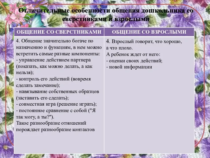 Отличительные особенности общения дошкольника со сверстниками и взрослыми