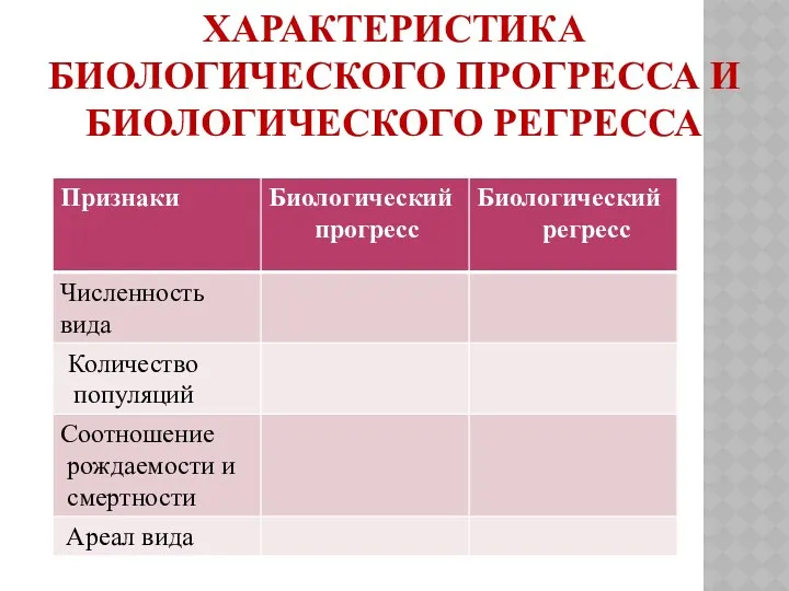 Характеристика биологического прогресса и биологического регресса