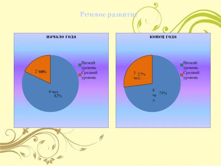 Речевое развитие