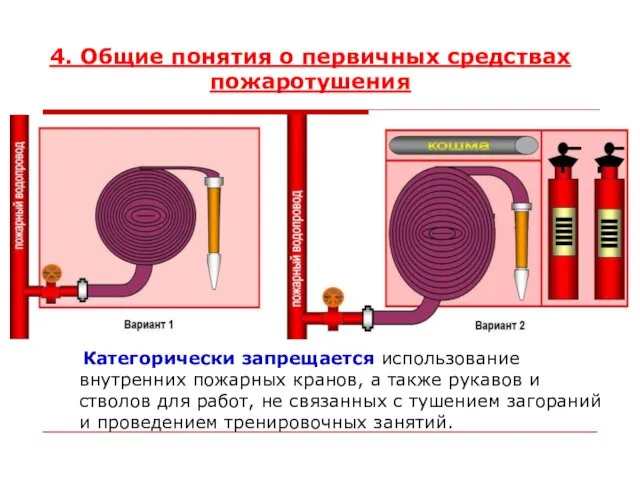 4. Общие понятия о первичных средствах пожаротушения Категорически запрещается использование