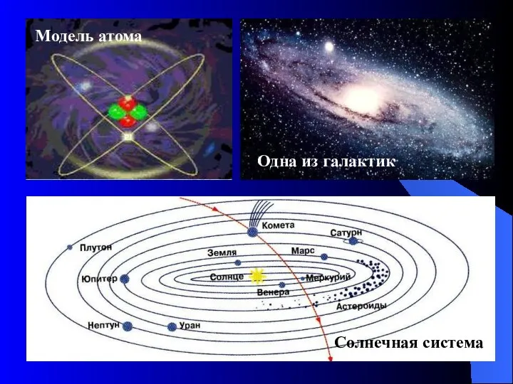 Модель атома Одна из галактик Солнечная система