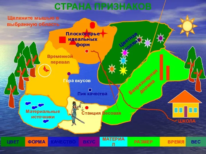ЦВЕТ ФОРМА КАЧЕСТВО ВКУС РАЗМЕР ВРЕМЯ Материальные источники Плоскогорье идеальных