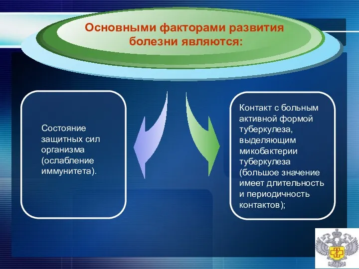 Контакт с больным активной формой туберкулеза, выделяющим микобактерии туберкулеза (большое