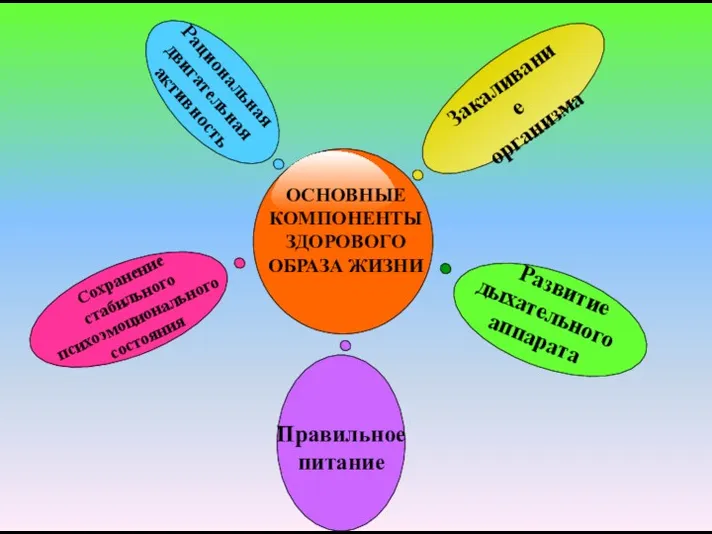 Сохранение стабильного психоэмоционального состояния