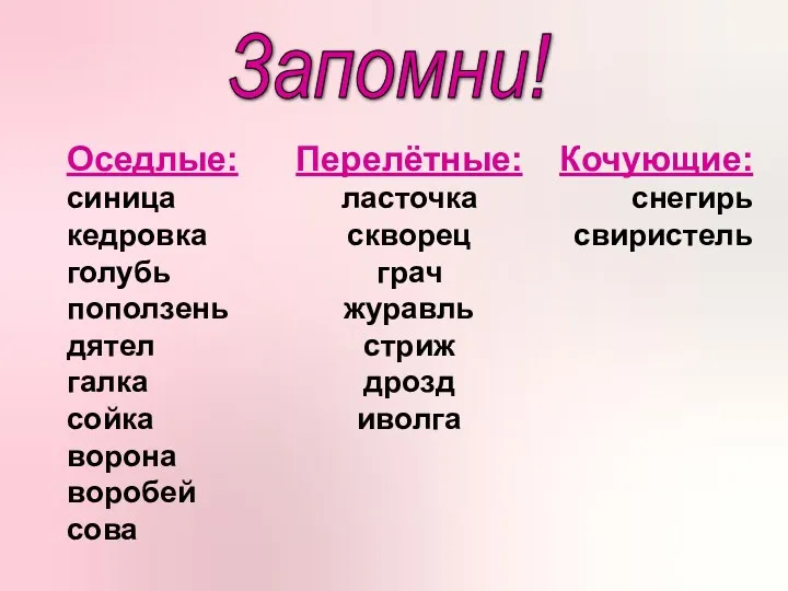 Запомни! Оседлые: синица кедровка голубь поползень дятел галка сойка ворона воробей сова Перелётные: