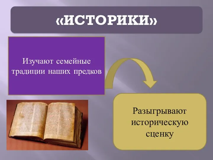 «ИСТОРИКИ» Изучают семейные традиции наших предков Разыгрывают историческую сценку