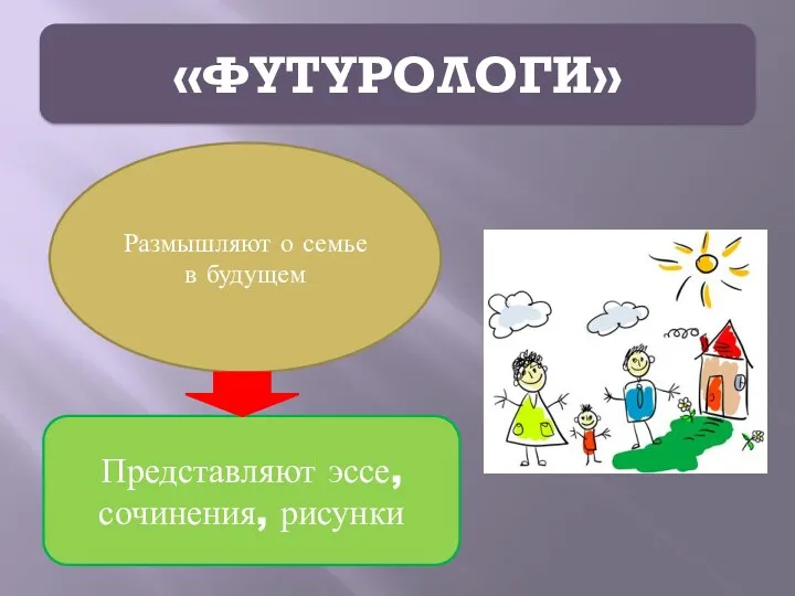 «ФУТУРОЛОГИ» Размышляют о семье в будущем Представляют эссе, сочинения, рисунки