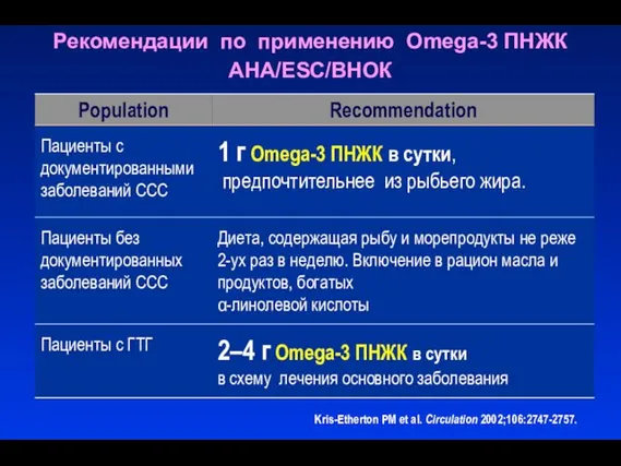 Рекомендации по применению Omega-3 ПНЖК AHA/ESC/ВНОК Kris-Etherton PM et al. Circulation 2002;106:2747-2757.