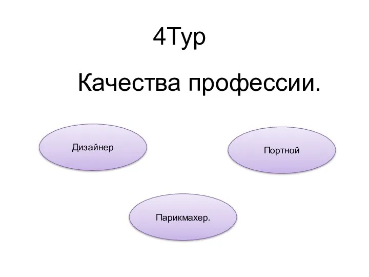 4Тур Качества профессии. Дизайнер Парикмахер. Портной