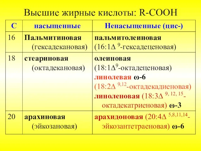 Высшие жирные кислоты: R-COOH