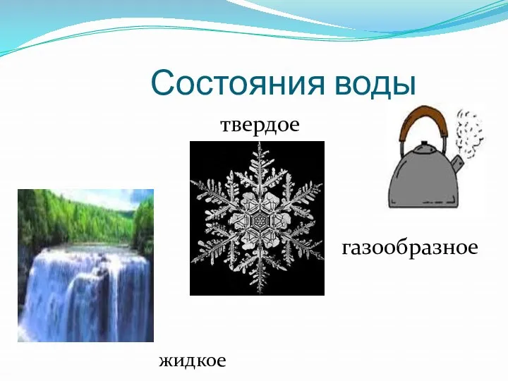 Состояния воды газообразное жидкое твердое