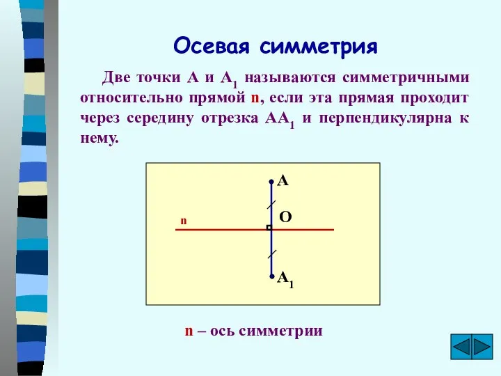 Осевая симметрия Две точки А и А1 называются симметричными относительно прямой n, если