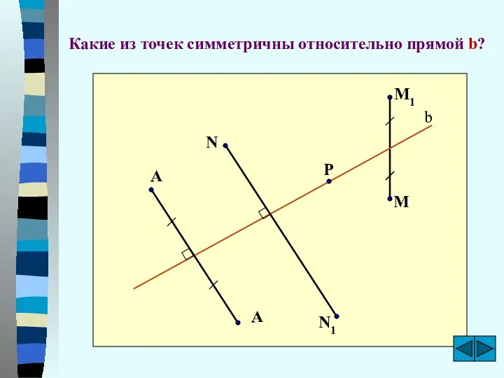 Какие из точек симметричны относительно прямой b? b N N1 M M1 A A P