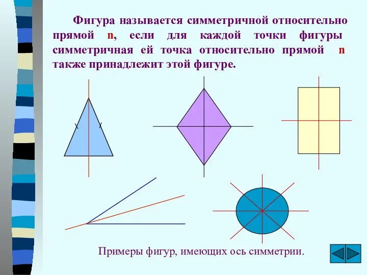 Фигура называется симметричной относительно прямой n, если для каждой точки фигуры симметричная ей