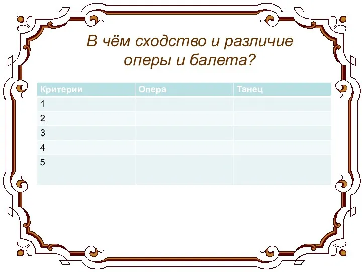 В чём сходство и различие оперы и балета?