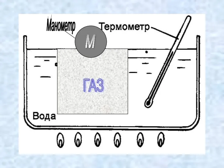 ГАЗ М Манометр