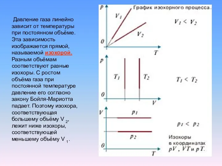 Давление газа линейно зависит от температуры при постоянном объёме. Эта