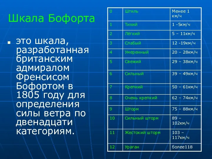 Шкала Бофорта это шкала, разработанная британским адмиралом Френсисом Бофортом в