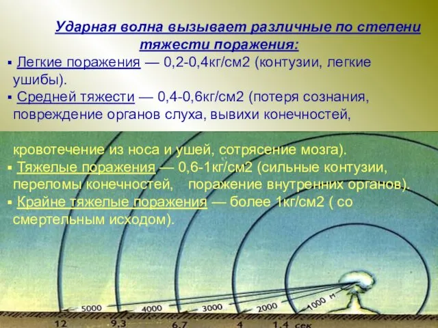 Ударная волна вызывает различные по степени тяжести поражения: Легкие поражения