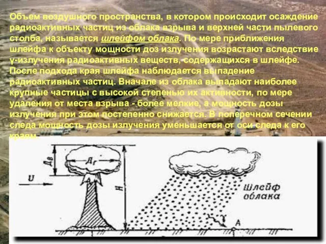 Объем воздушного пространства, в котором происходит осаждение радиоактивных частиц из