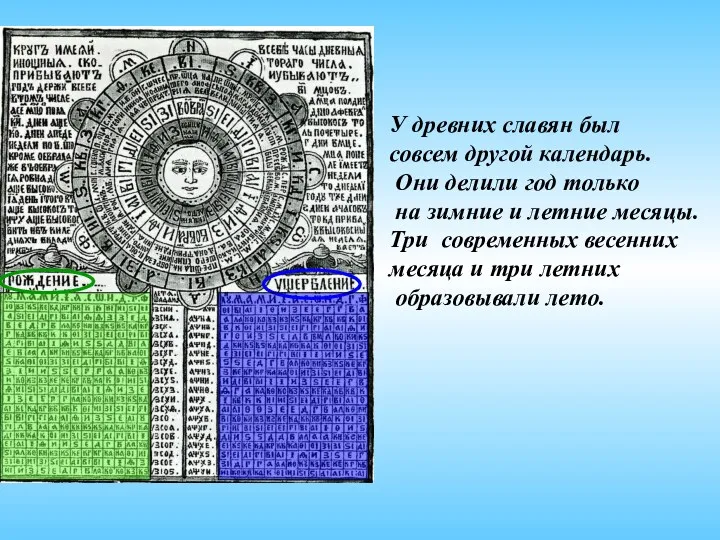 У древних славян был совсем другой календарь. Они делили год