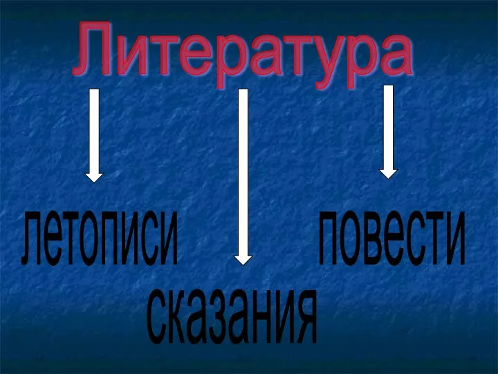 Литература летописи сказания повести