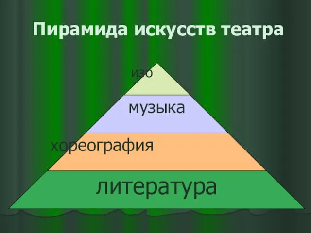 Пирамида искусств театра