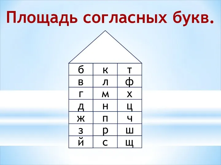 Площадь согласных букв. б д ж в г з й