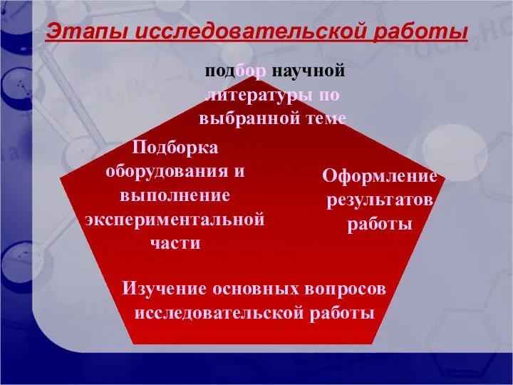 Этапы исследовательской работы Изучение основных вопросов исследовательской работы Подборка оборудования