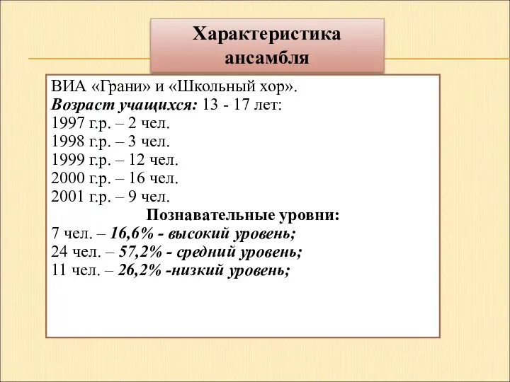 Характеристика ансамбля ВИА «Грани» и «Школьный хор». Возраст учащихся: 13