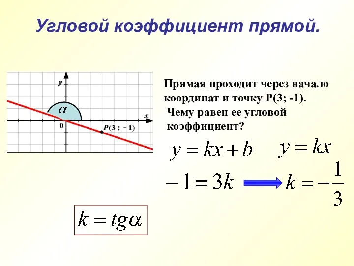 Угловой коэффициент прямой. Прямая проходит через начало координат и точку