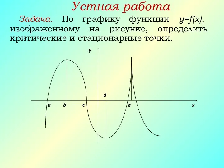Устная работа Задача. По графику функции y=f(x), изображенному на рисунке, определить критические и стационарные точки.