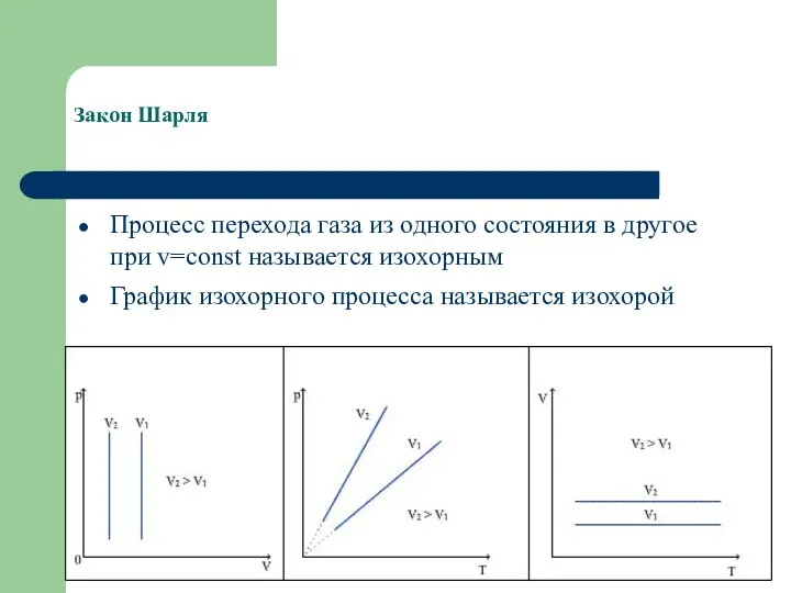 Закон Шарля Процесс перехода газа из одного состояния в другое