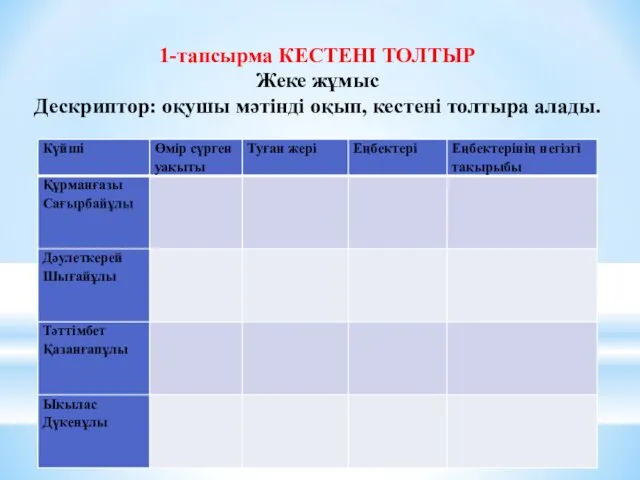 1-тапсырма КЕСТЕНІ ТОЛТЫР Жеке жұмыс Дескриптор: оқушы мәтінді оқып, кестені толтыра алады.