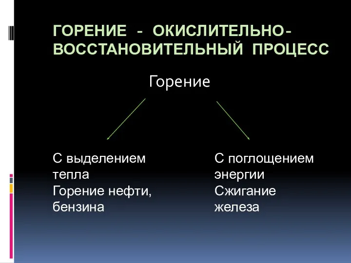 ГОРЕНИЕ - ОКИСЛИТЕЛЬНО- ВОССТАНОВИТЕЛЬНЫЙ ПРОЦЕСС Горение С выделением тепла Горение