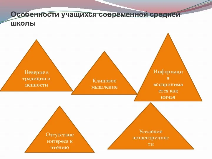 Особенности учащихся современной средней школы Неверие в традиции и ценности Клиповое мышление Отсутствие