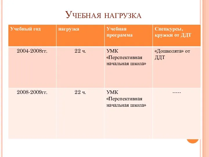 Учебная нагрузка