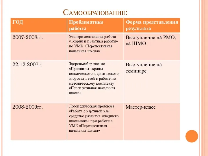 Самообразование: