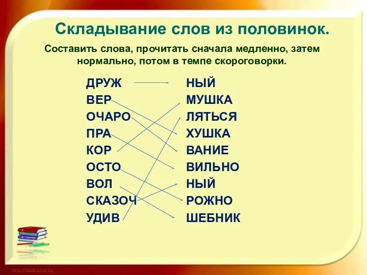 Составить слова, прочитать сначала медленно, затем нормально, потом в темпе скороговорки. Складывание слов из половинок.