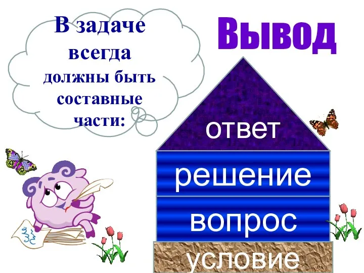 В задаче всегда должны быть составные части: условие вопрос решение ответ Вывод