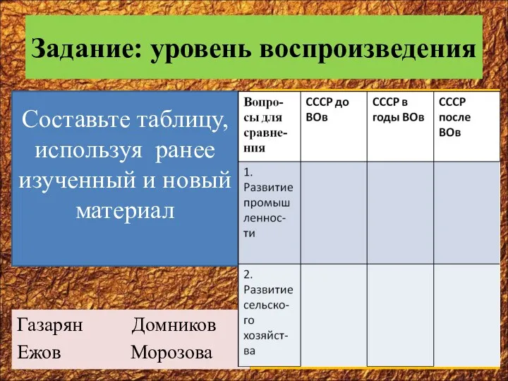 Задание: уровень воспроизведения Газарян Домников Ежов Морозова Составьте таблицу, используя ранее изученный и новый материал