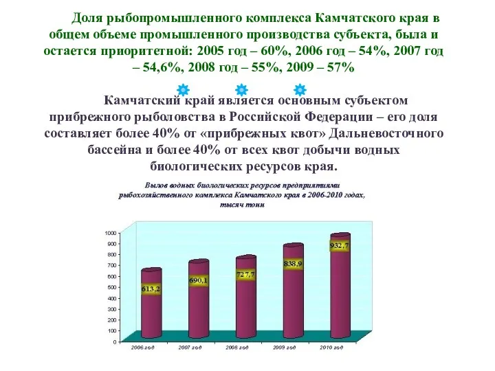 Доля рыбопромышленного комплекса Камчатского края в общем объеме промышленного производства